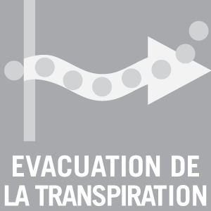 Evacuation de la transpiration - Pictogramme